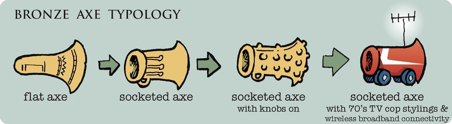 dating methods in anthropology